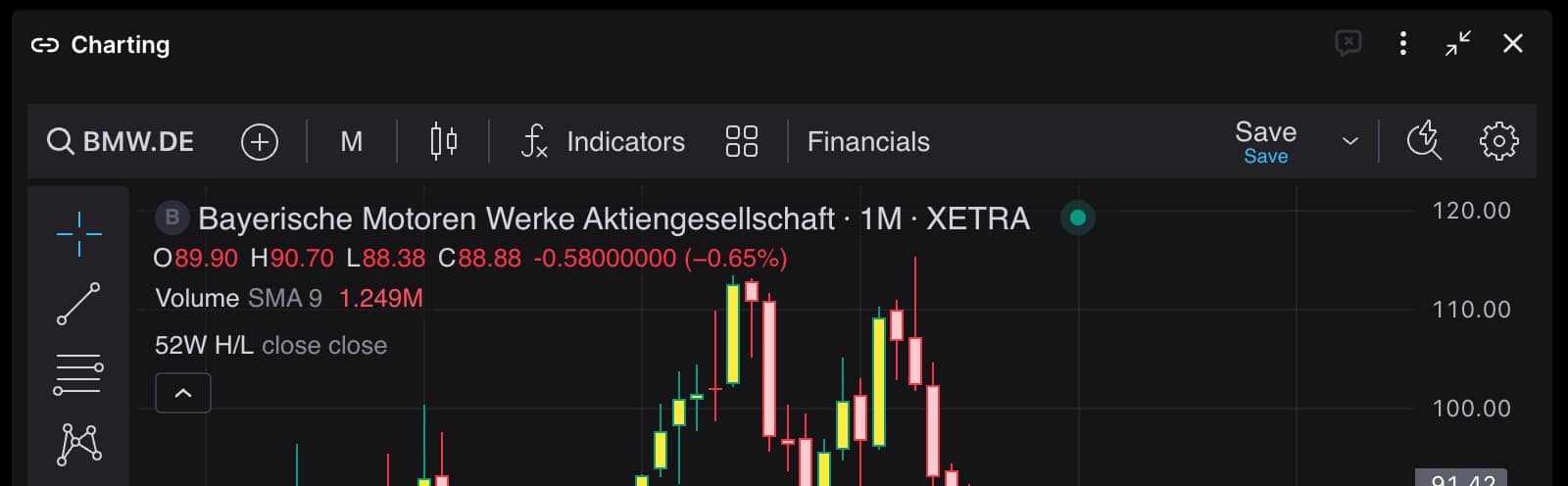 Chart Widget Controls
